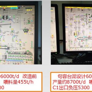 無氨逃逸脫硝及大幅度提產(chǎn)節(jié)能降耗技改工程