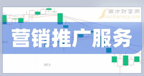 2月19日聚焦營銷推廣服務(wù)概念 科技推廣與應(yīng)用服務(wù)上市公司全梳理