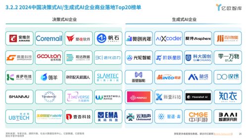 昇騰APN最佳伙伴英碼科技亮相WAIC 2024 AI算力計算產(chǎn)品引領(lǐng)科技應(yīng)用新浪潮
