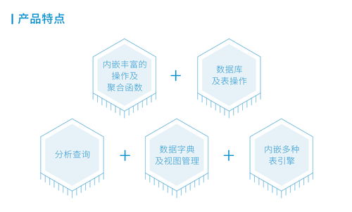 睿帆科技雪球數(shù)據(jù)庫通過中國信通院評測，推動大數(shù)據(jù)技術(shù)應(yīng)用與服務(wù)升級