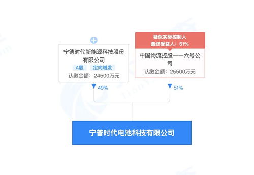 寧德時代聯(lián)手合資伙伴 成立電池科技公司 注資5億聚焦科技應(yīng)用服務(wù)