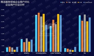5G時代 科技推廣與應用服務的加速器與變革者