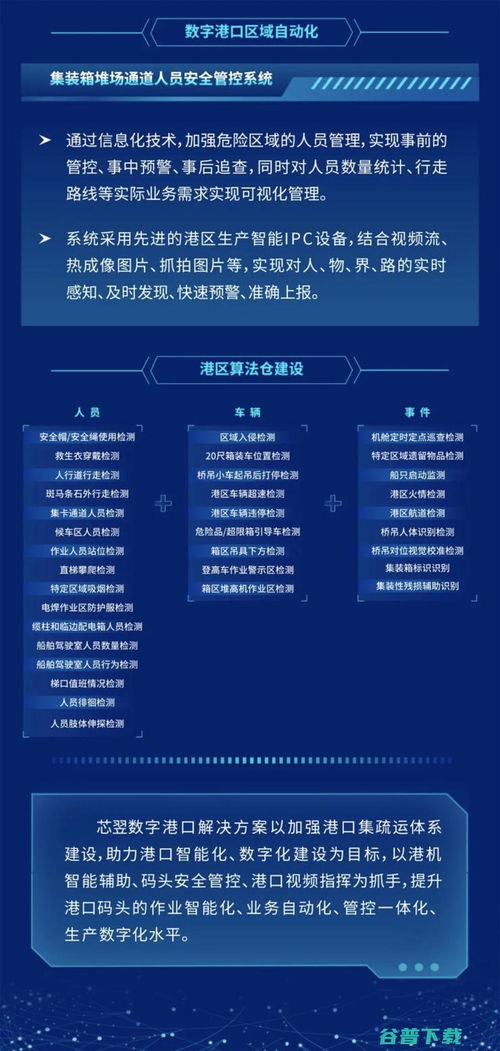 芯翌科技 以數字之力，重塑智慧港口未來